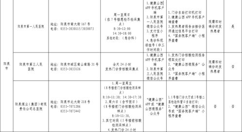 通告 具備資質(zhì) 對(duì)社會(huì)開放 陽泉10家