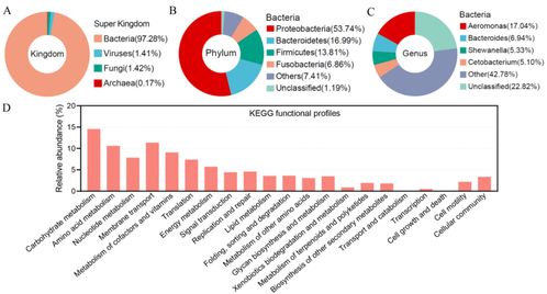 科學(xué)家構(gòu)建草魚腸道微生物基因目錄,助力推動水產(chǎn)養(yǎng)殖業(yè)的綠色發(fā)展