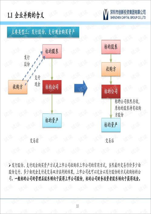 并購交易結構設計及融資安排 深創投 201811.pdf