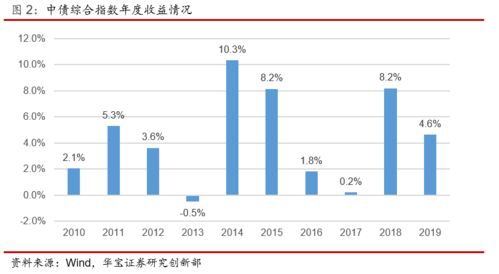 多資產固定收益型基金組合策略設計 基金組合投資策略研究