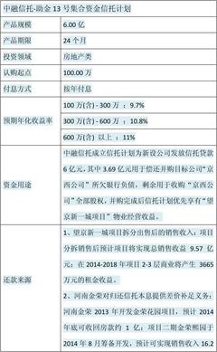 中融信托-助金13號集合資金信托計劃