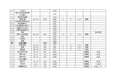 農(nóng)貿(mào)產(chǎn)品批發(fā)市場農(nóng)產(chǎn)品批發(fā)市場項(xiàng)目投資計(jì)劃書(V4.1)