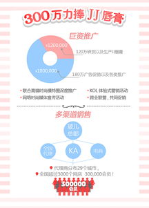 玻兒彩妝朱麗葉汁吻唇膏新品招投資移動端設(shè)計h5設(shè)計制作