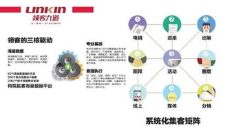 天下沒(méi)有難交易的資產(chǎn) 傳奇志造,領(lǐng)域機(jī)構(gòu)集成地產(chǎn)營(yíng)運(yùn)生態(tài)圈