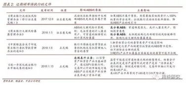 嚴(yán)監(jiān)管下的abs產(chǎn)品需求及交易結(jié)構(gòu)解析